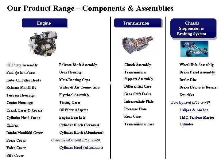 Our Product Range – Components & Assemblies Engine Transmission Chassis Suspension & Braking System