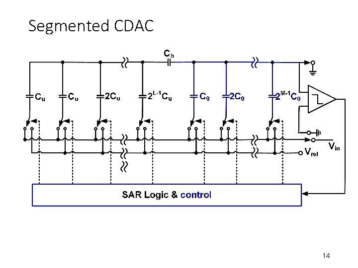 Segmented CDAC 14 