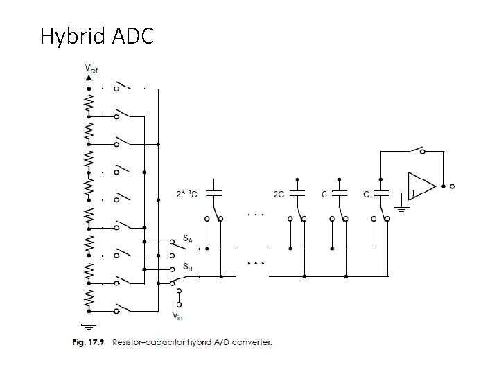 Hybrid ADC 