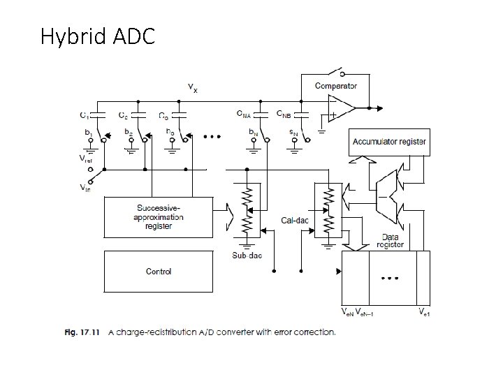 Hybrid ADC 