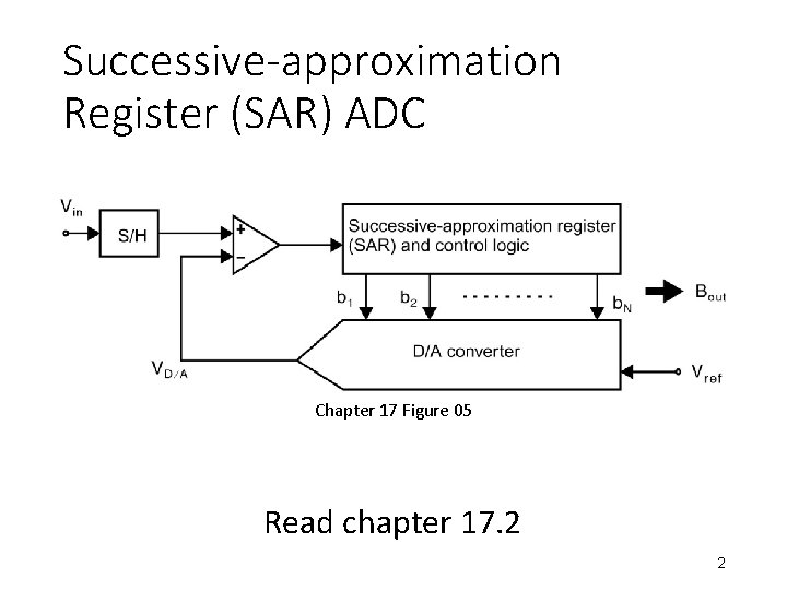 Successive-approximation Register (SAR) ADC Chapter 17 Figure 05 Read chapter 17. 2 2 