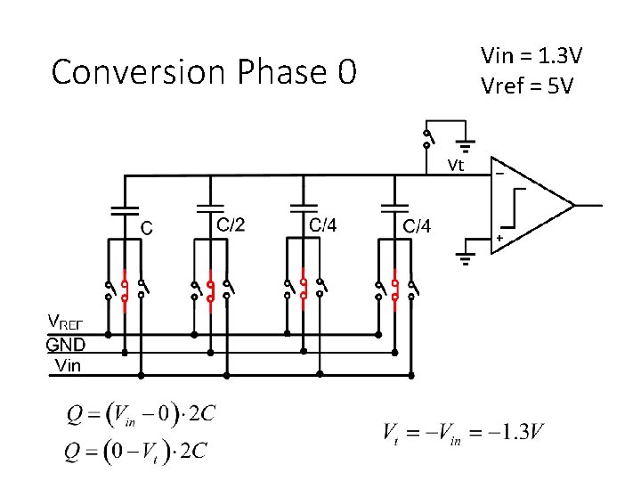 Conversion Phase 0 Vin = 1. 3 V Vref = 5 V 