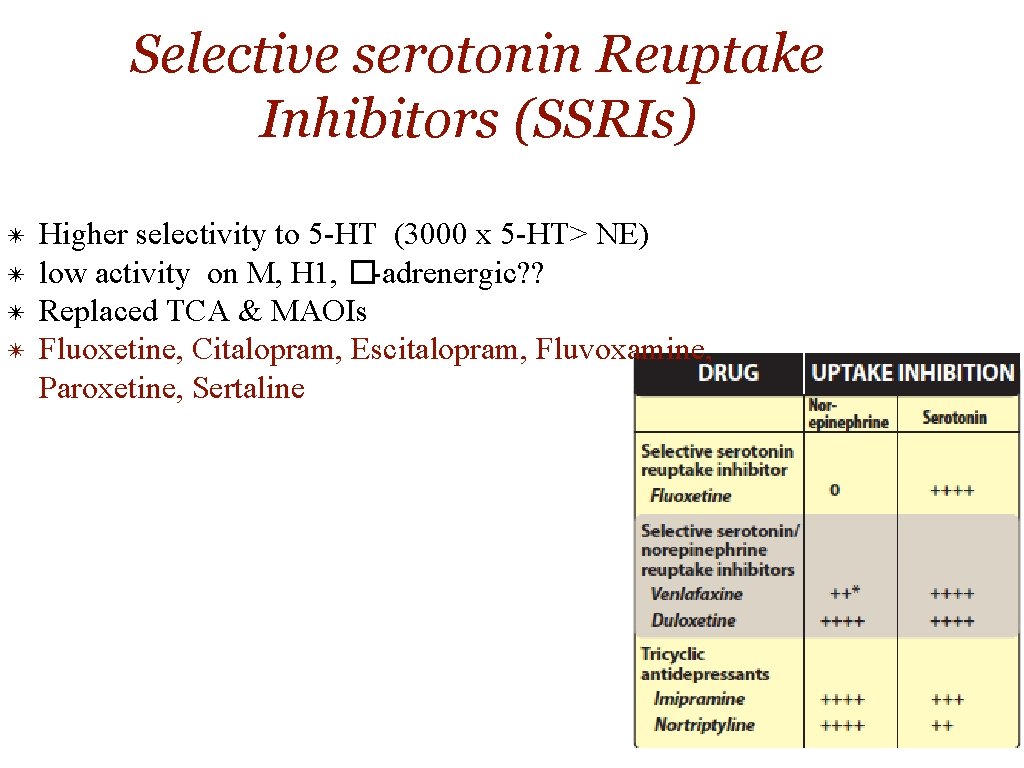 Selective serotonin Reuptake Inhibitors (SSRIs) ✴ ✴ Higher selectivity to 5 -HT (3000 x