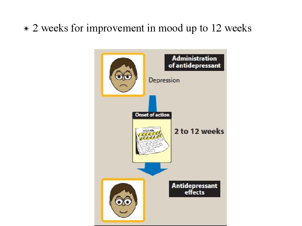 ✴ 2 weeks for improvement in mood up to 12 weeks 