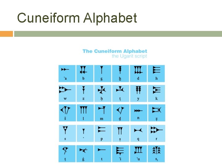 Cuneiform Alphabet 