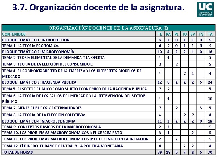 3. 7. Organización docente de la asignatura. ORGANIZACIÓN DOCENTE DE LA ASIGNATURA (I) CONTENIDOS