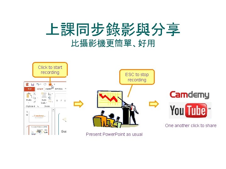 上課同步錄影與分享 比攝影機更簡單、好用 Click to start recording ESC to stop recording One another click to