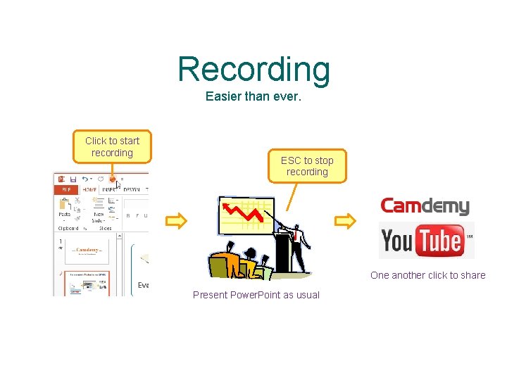 Recording Easier than ever. Click to start recording ESC to stop recording One another