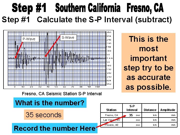 Step #1 Calculate the S-P Interval (subtract) P-Wave This is the most important step