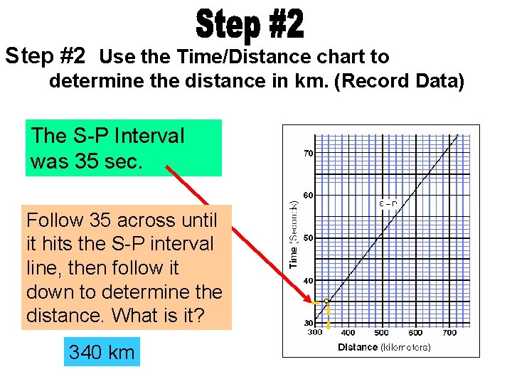 Step #2 Use the Time/Distance chart to determine the distance in km. (Record Data)