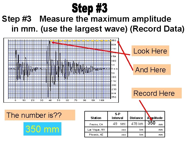 Step #3 Measure the maximum amplitude in mm. (use the largest wave) (Record Data)