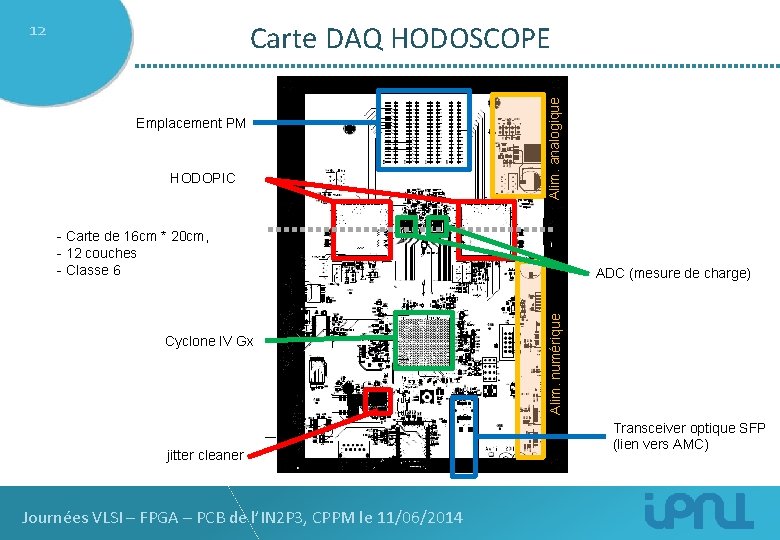 12 Emplacement PM HODOPIC Alim. analogique Carte DAQ HODOSCOPE - Carte de 16 cm