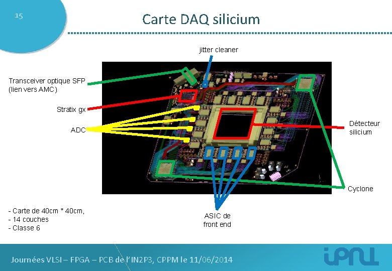 15 Carte DAQ silicium jitter cleaner Transceiver optique SFP (lien vers AMC) Stratix gx