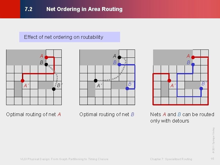 Net Ordering in Area Routing © KLMH 7. 2 Effect of net ordering on