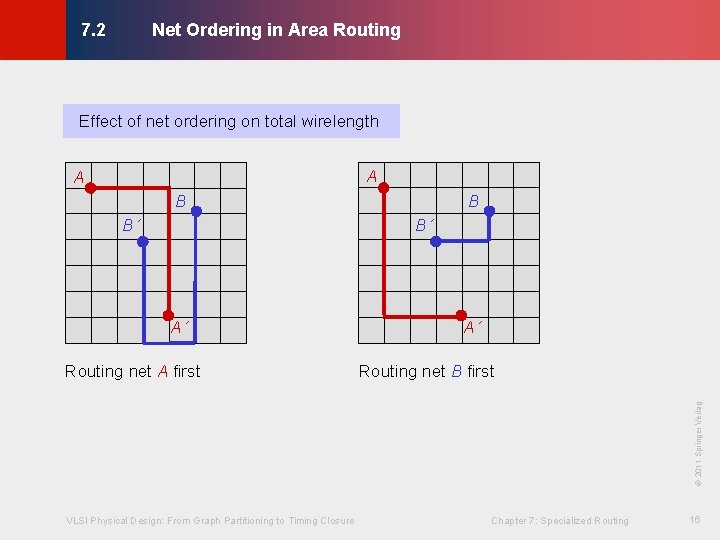 Net Ordering in Area Routing © KLMH 7. 2 Effect of net ordering on