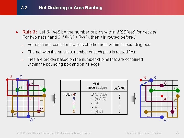 Net Ordering in Area Routing © KLMH 7. 2 · Rule 3: Let (net)