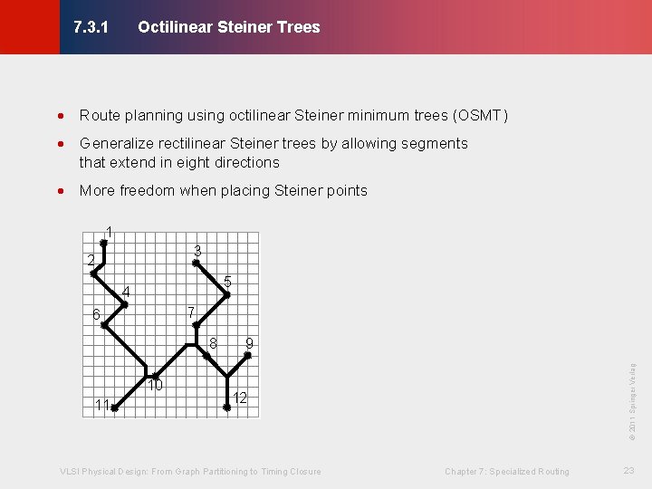 Octilinear Steiner Trees © KLMH 7. 3. 1 · Route planning using octilinear Steiner
