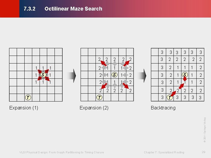 Octilinear Maze Search © KLMH 7. 3. 2 2 2 3 3 2 3