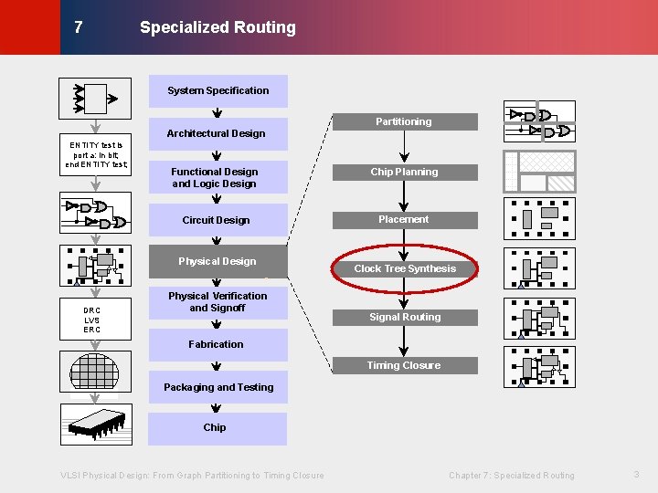 Specialized Routing © KLMH 7 System Specification Partitioning Architectural Design ENTITY test is port