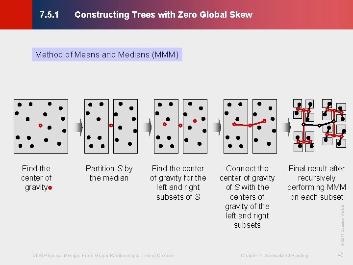 Constructing Trees with Zero Global Skew © KLMH 7. 5. 1 Method of Means