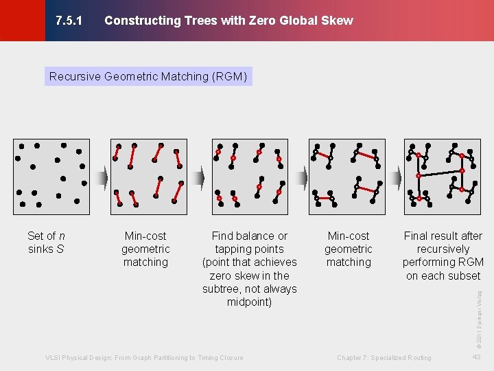 Constructing Trees with Zero Global Skew © KLMH 7. 5. 1 Recursive Geometric Matching