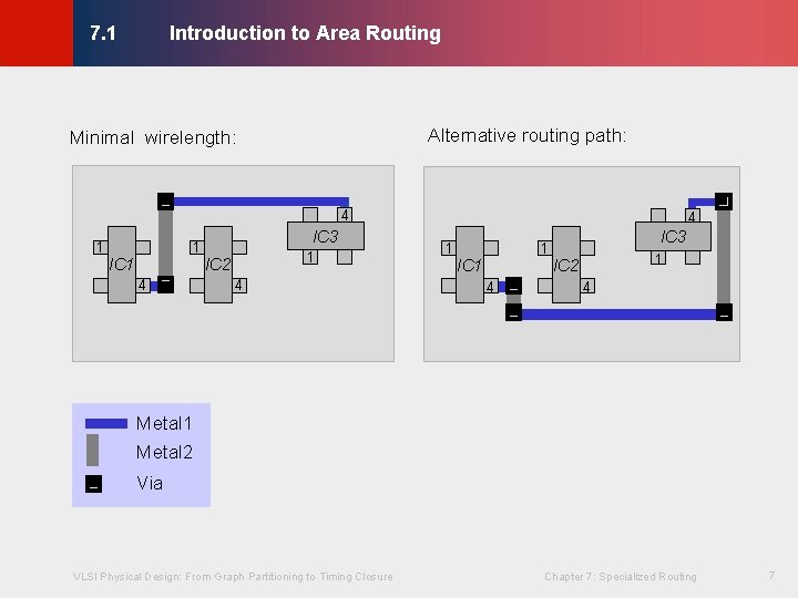 Introduction to Area Routing © KLMH 7. 1 Alternative routing path: Minimal wirelength: 4