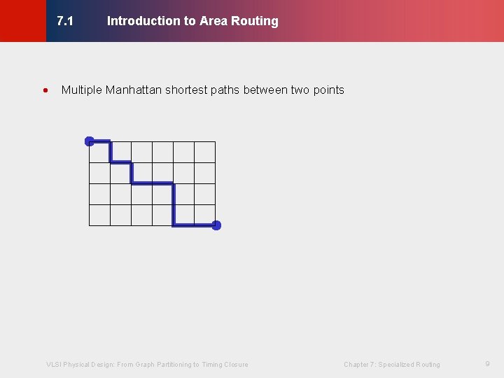 Introduction to Area Routing © KLMH 7. 1 Multiple Manhattan shortest paths between two