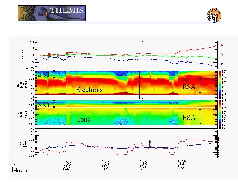 SST ESA Electrons SST ESA Ions THEMIS End of Prime Mission Review SST-10 UCB,