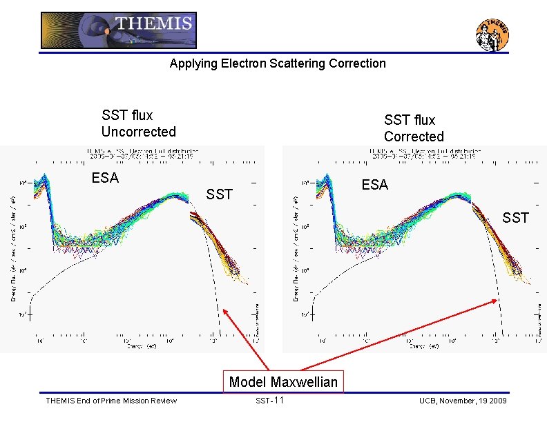 Applying Electron Scattering Correction SST flux Uncorrected SST flux Corrected ESA SST Model Maxwellian