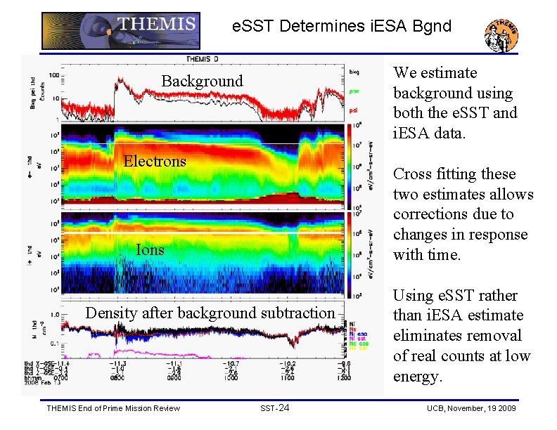 e. SST Determines i. ESA Bgnd We estimate background using both the e. SST