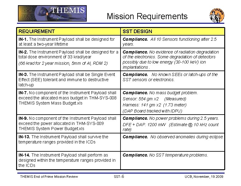 Mission Requirements REQUIREMENT SST DESIGN IN-1. The Instrument Payload shall be designed for at