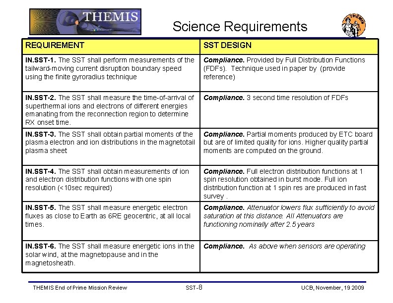 Science Requirements REQUIREMENT SST DESIGN IN. SST-1. The SST shall perform measurements of the