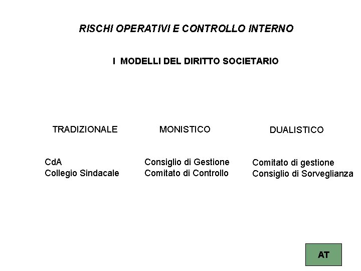 RISCHI OPERATIVI E CONTROLLO INTERNO I MODELLI DEL DIRITTO SOCIETARIO TRADIZIONALE Cd. A Collegio