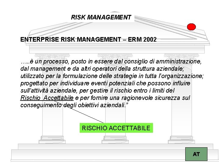 RISK MANAGEMENT ENTERPRISE RISK MANAGEMENT – ERM 2002 …. . è un processo, posto