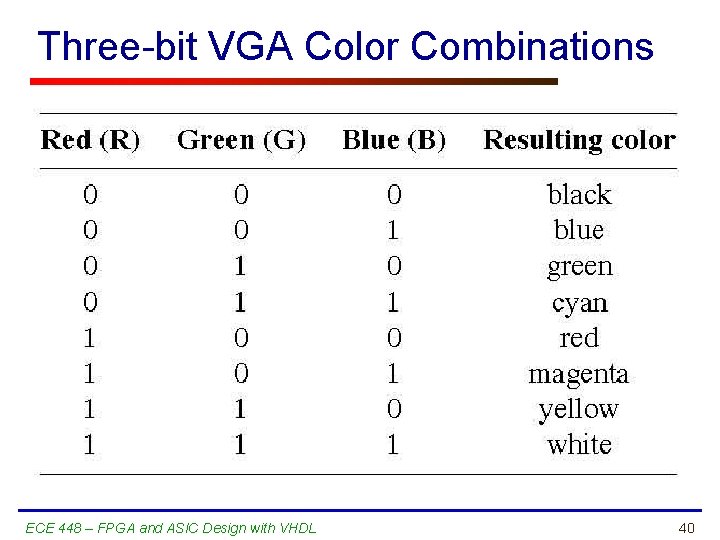 Three-bit VGA Color Combinations ECE 448 – FPGA and ASIC Design with VHDL 40