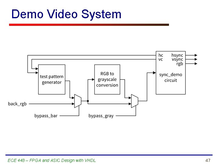 Demo Video System ECE 448 – FPGA and ASIC Design with VHDL 47 