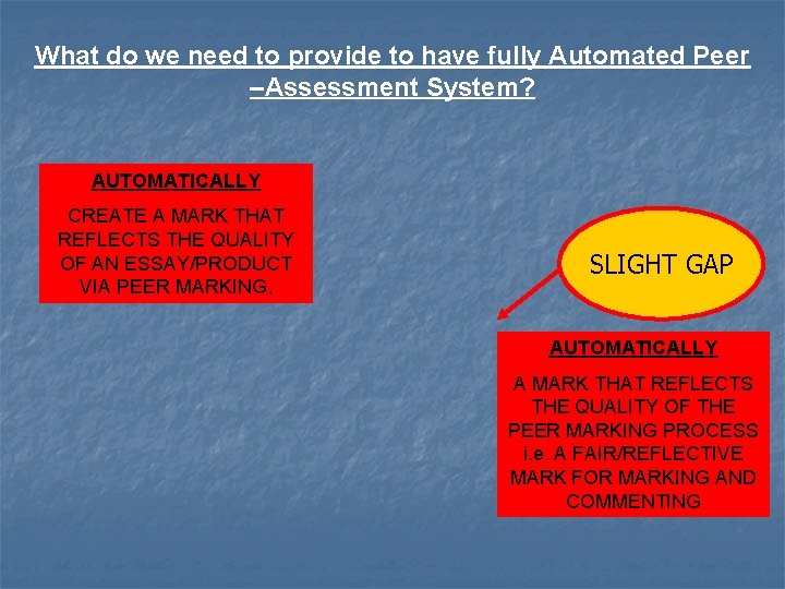 What do we need to provide to have fully Automated Peer –Assessment System? AUTOMATICALLY