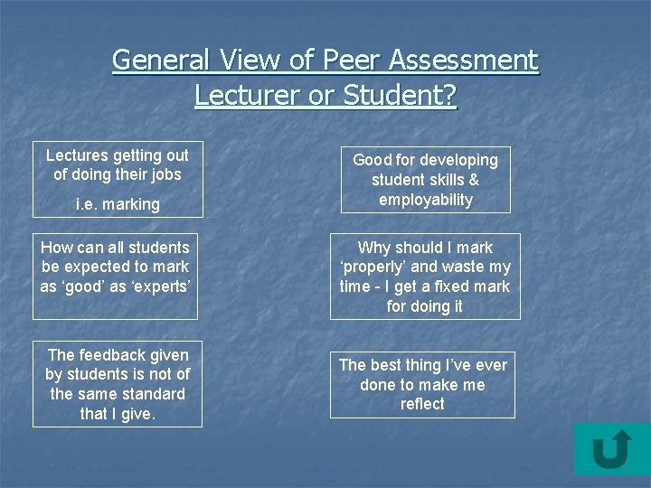 General View of Peer Assessment Lecturer or Student? Lectures getting out of doing their