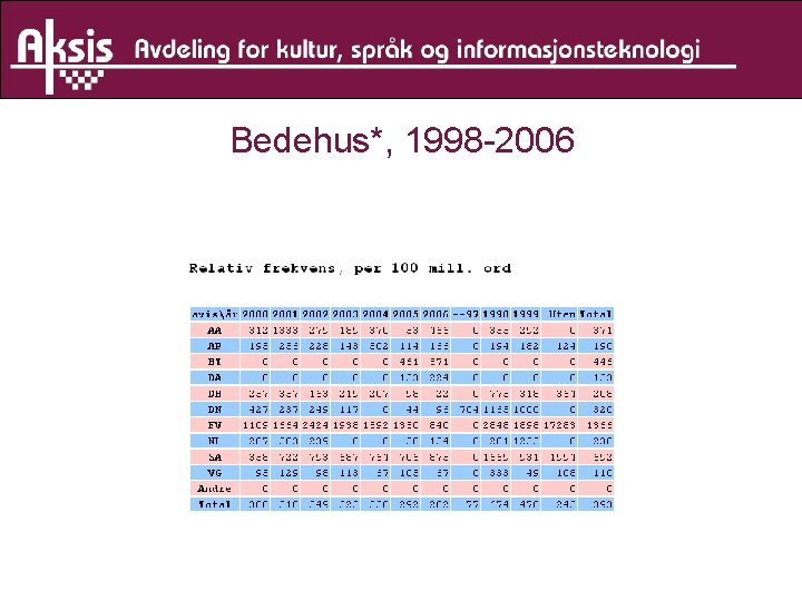 Bedehus*, 1998 -2006 