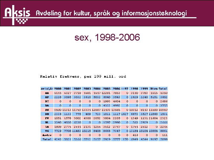 sex, 1998 -2006 