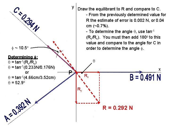 Force Table Lab Vector Addition Scale 1 N