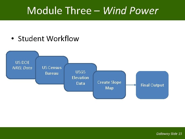 Module Three – Wind Power • Student Workflow US DOE NREL Data US Census