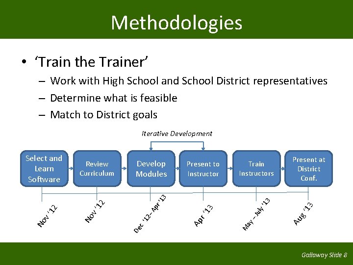 Methodologies • ‘Train the Trainer’ – Work with High School and School District representatives