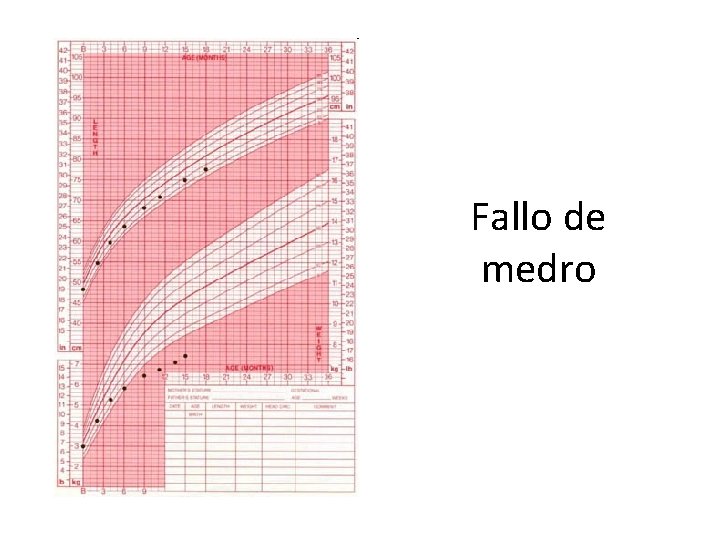 Fallo de medro 