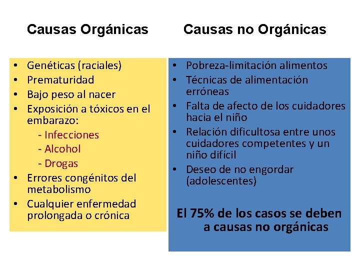 Causas Orgánicas Genéticas (raciales) Prematuridad Bajo peso al nacer Exposición a tóxicos en el