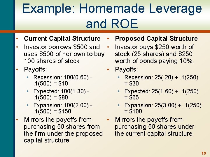 Example: Homemade Leverage and ROE • Current Capital Structure • Proposed Capital Structure •