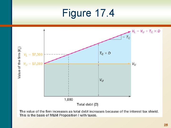 Figure 17. 4 25 