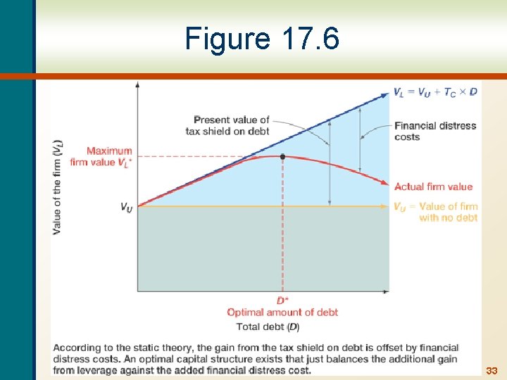 Figure 17. 6 33 