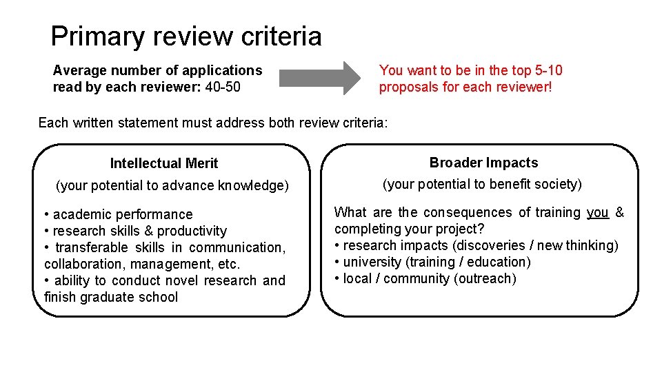 Primary review criteria Average number of applications read by each reviewer: 40 -50 You