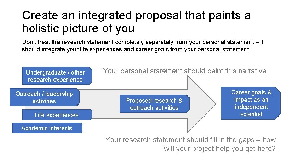 Create an integrated proposal that paints a holistic picture of you Don’t treat the